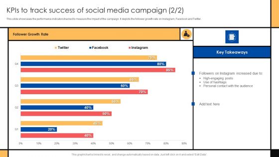Guide To Create Advertising Campaign For Client Engagement Kpis To Track Success Of Social Media Campaign Demonstration PDF