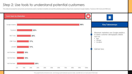 Guide To Create Advertising Campaign For Client Engagement Step 2 Use Tools To Understand Potential Introduction PDF