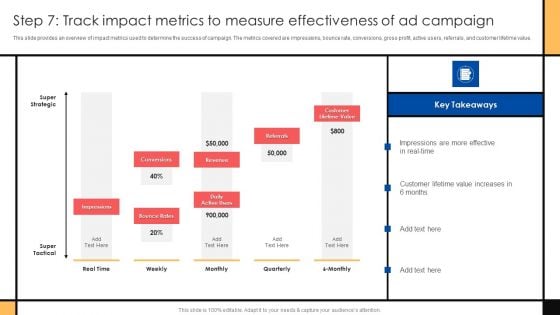 Guide To Create Advertising Campaign For Client Engagement Step 7 Track Impact Metrics To Measure Slides PDF