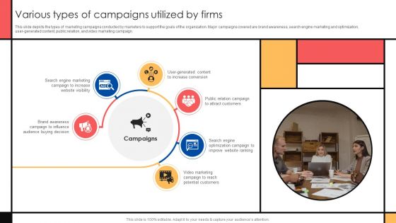 Guide To Create Advertising Campaign For Client Engagement Various Types Of Campaigns Utilized By Firms Summary PDF