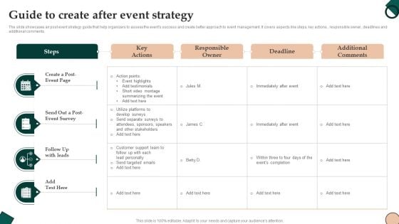 Guide To Create After Event Strategy Diagrams PDF