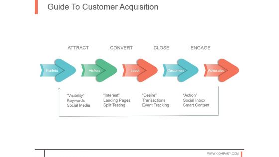Guide To Customer Acquisition Powerpoint Slide Deck Template