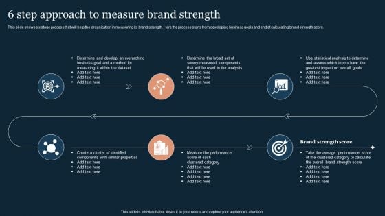 Guide To Develop And Estimate Brand Value 6 Step Approach To Measure Brand Strength Demonstration PDF