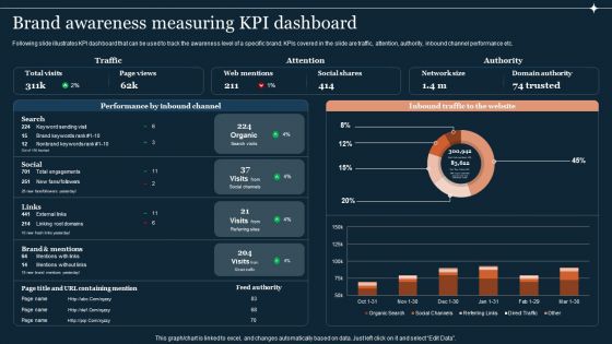 Guide To Develop And Estimate Brand Value Brand Awareness Measuring Kpi Dashboard Infographics PDF