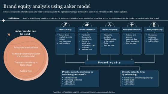 Guide To Develop And Estimate Brand Value Brand Equity Analysis Using Aaker Model Topics PDF