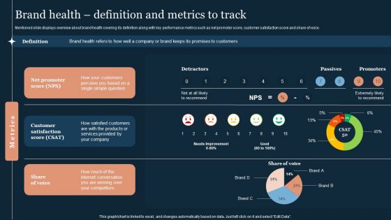 Guide To Develop And Estimate Brand Value Brand Health Definition And Metrics To Track Elements PDF