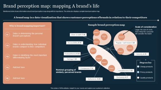 Guide To Develop And Estimate Brand Value Brand Perception Map Mapping A Brands Life Introduction PDF