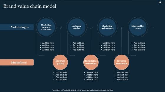 Guide To Develop And Estimate Brand Value Brand Value Chain Model Ideas PDF