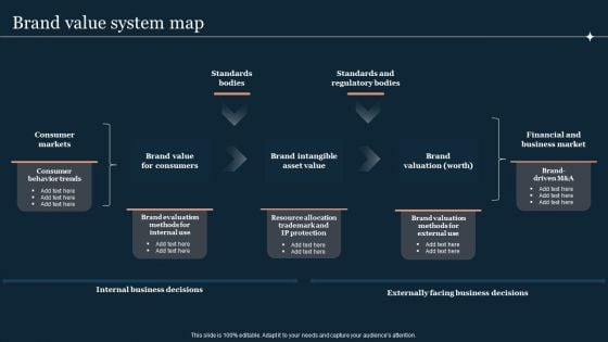 Guide To Develop And Estimate Brand Value Brand Value System Map Brochure PDF Guide To Develop And Estimate Brand Value Brand Value System Map Brochure PDF