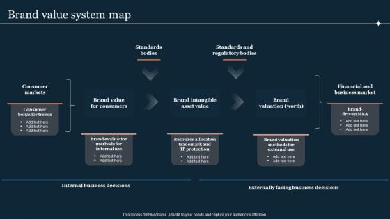 Guide To Develop And Estimate Brand Value Brand Value System Map Brochure PDF