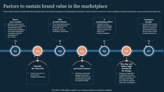 Guide To Develop And Estimate Brand Value Factors To Sustain Brand Value In The Marketplace Sample PDF Guide To Develop And Estimate Brand Value Factors To Sustain Brand Value In The Marketplace Sample PDF