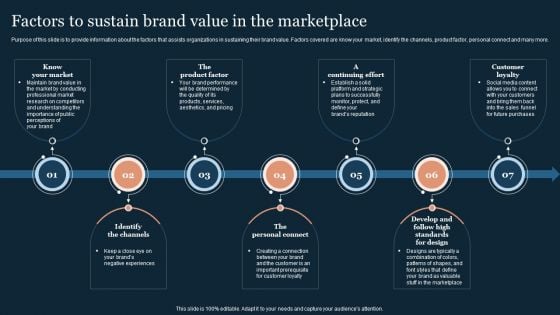 Guide To Develop And Estimate Brand Value Factors To Sustain Brand Value In The Marketplace Sample PDF