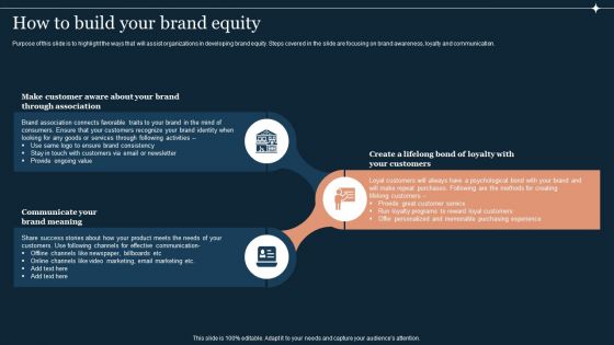 Guide To Develop And Estimate Brand Value How To Build Your Brand Equity Inspiration PDF