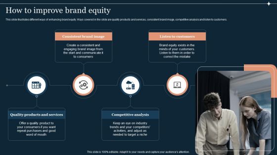 Guide To Develop And Estimate Brand Value How To Improve Brand Equity Topics PDF