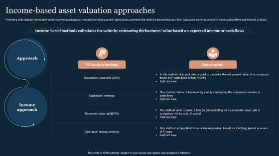 Guide To Develop And Estimate Brand Value Income Based Asset Valuation Approaches Demonstration PDF