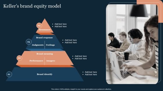 Guide To Develop And Estimate Brand Value Kellers Brand Equity Model Summary PDF