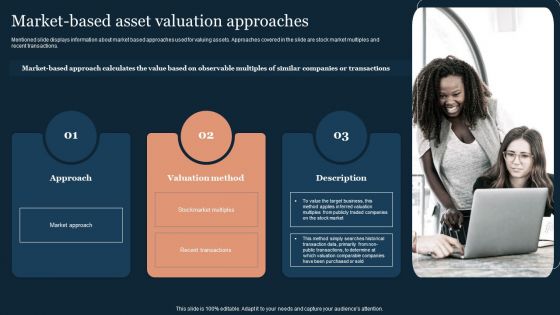 Guide To Develop And Estimate Brand Value Marketbased Asset Valuation Approaches Slides PDF
