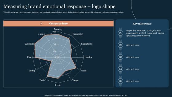 Guide To Develop And Estimate Brand Value Measuring Brand Emotional Response Logo Shape Inspiration PDF