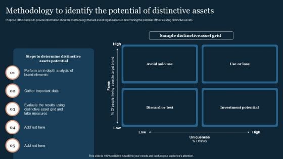 Guide To Develop And Estimate Brand Value Methodology To Identify The Potential Of Distinctive Assets Guidelines PDF