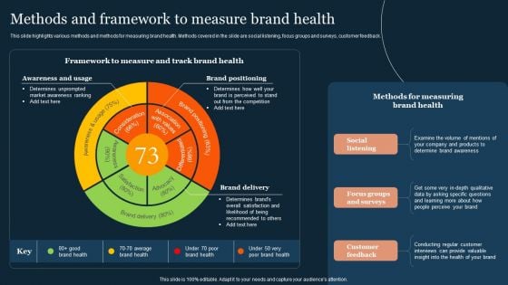 Guide To Develop And Estimate Brand Value Methods And Framework To Measure Brand Health Diagrams PDF