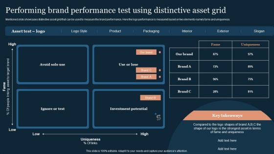 Guide To Develop And Estimate Brand Value Performing Brand Performance Test Using Distinctive Asset Grid Introduction PDF