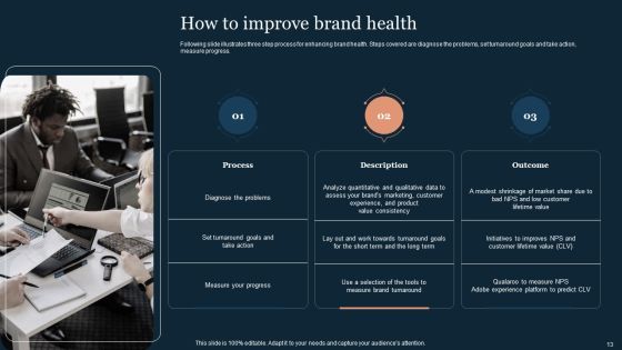 Guide To Develop And Estimate Brand Value Ppt PowerPoint Presentation Complete Deck With Slides Slide13