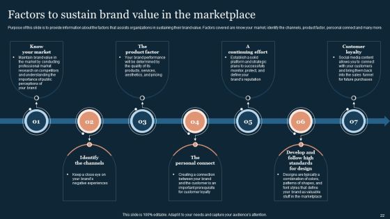 Guide To Develop And Estimate Brand Value Ppt PowerPoint Presentation Complete Deck With Slides Slide22