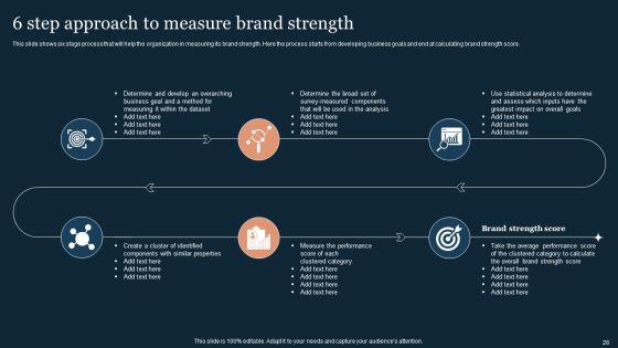 Guide To Develop And Estimate Brand Value Ppt PowerPoint Presentation Complete Deck With Slides Slide28