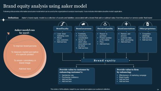 Guide To Develop And Estimate Brand Value Ppt PowerPoint Presentation Complete Deck With Slides Slide34