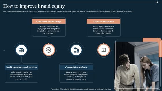 Guide To Develop And Estimate Brand Value Ppt PowerPoint Presentation Complete Deck With Slides Slide38
