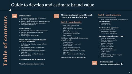 Guide To Develop And Estimate Brand Value Ppt PowerPoint Presentation Complete Deck With Slides