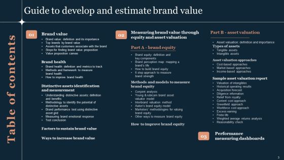 Guide To Develop And Estimate Brand Value Ppt PowerPoint Presentation Complete Deck With Slides Slide03
