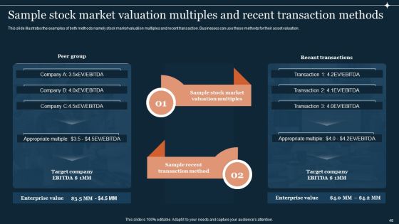 Guide To Develop And Estimate Brand Value Ppt PowerPoint Presentation Complete Deck With Slides Slide48