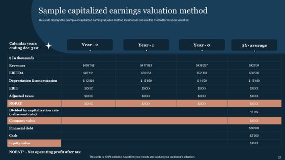 Guide To Develop And Estimate Brand Value Ppt PowerPoint Presentation Complete Deck With Slides Slide52