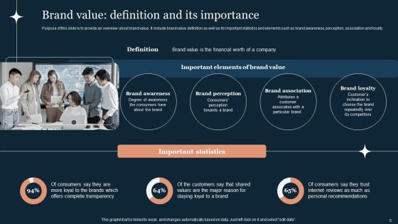 Guide To Develop And Estimate Brand Value Ppt PowerPoint Presentation Complete Deck With Slides Slide05
