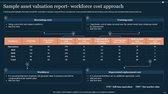 Guide To Develop And Estimate Brand Value Ppt PowerPoint Presentation Complete Deck With Slides Slide65