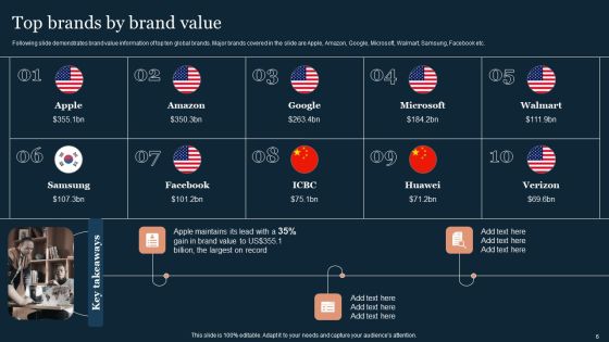 Guide To Develop And Estimate Brand Value Ppt PowerPoint Presentation Complete Deck With Slides Slide06
