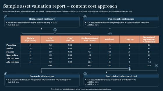 Guide To Develop And Estimate Brand Value Sample Asset Valuation Report Content Cost Approach Slides PDF