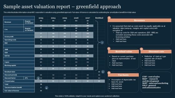 Guide To Develop And Estimate Brand Value Sample Asset Valuation Report Greenfield Approach Rules PDF