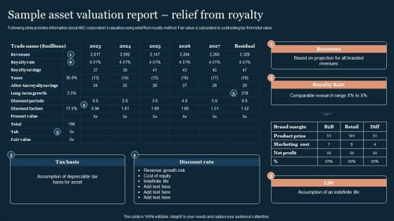 Guide To Develop And Estimate Brand Value Sample Asset Valuation Report Relief From Royalty Mockup PDF