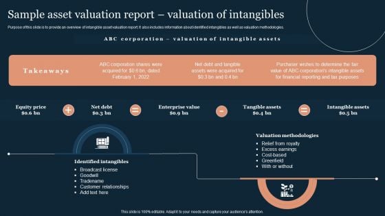 Guide To Develop And Estimate Brand Value Sample Asset Valuation Report Valuation Of Intangibles Information PDF