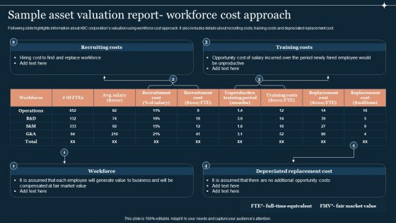 Guide To Develop And Estimate Brand Value Sample Asset Valuation Report Workforce Cost Approach Information PDF