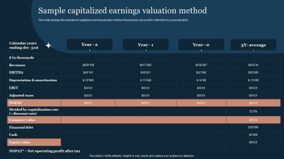 Guide To Develop And Estimate Brand Value Sample Capitalized Earnings Valuation Method Infographics PDF