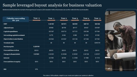 Guide To Develop And Estimate Brand Value Sample Leveraged Buyout Analysis For Business Valuation Designs PDF