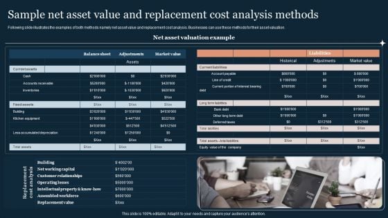 Guide To Develop And Estimate Brand Value Sample Net Asset Value And Replacement Cost Analysis Methods Demonstration PDF