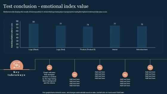 Guide To Develop And Estimate Brand Value Test Conclusion Emotional Index Value Icons PDF