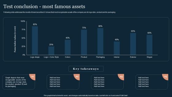 Guide To Develop And Estimate Brand Value Test Conclusion Most Famous Assets Designs PDF