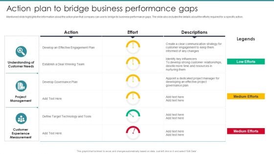 Guide To Mergers And Acquisitions Action Plan To Bridge Business Performance Gaps Mockup PDF