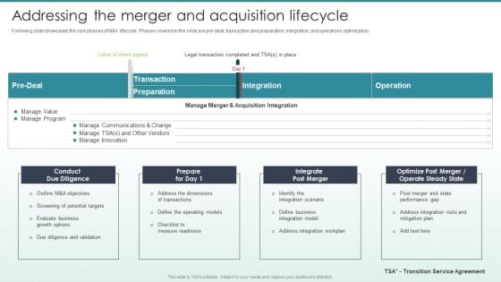 Guide To Mergers And Acquisitions Addressing The Merger And Acquisition Lifecycle Template PDF