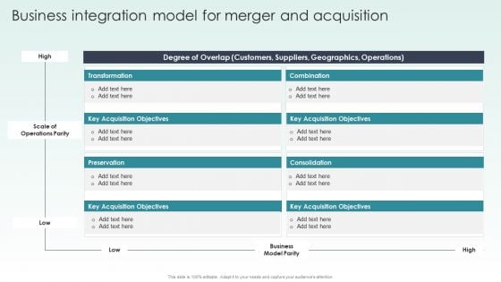 Guide To Mergers And Acquisitions Business Integration Model For Merger And Acquisition Rules PDF